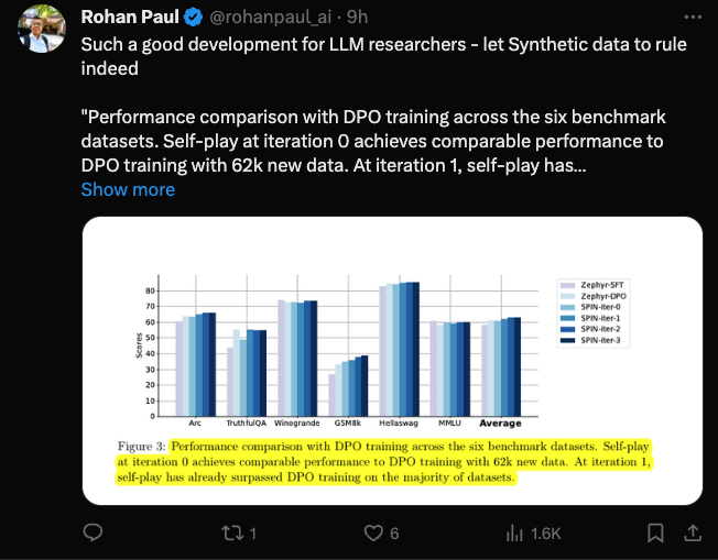 UCLA华人提出全新自我对弈机制！LLM自己训自己，效果碾压GPT-4专家指导  第10张