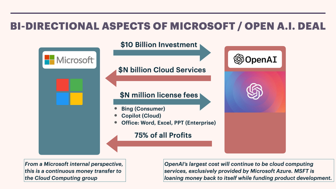 OpenAI年收入破16亿美元！AI元年英伟达暴涨239%+2024年AI大事件预测  第5张