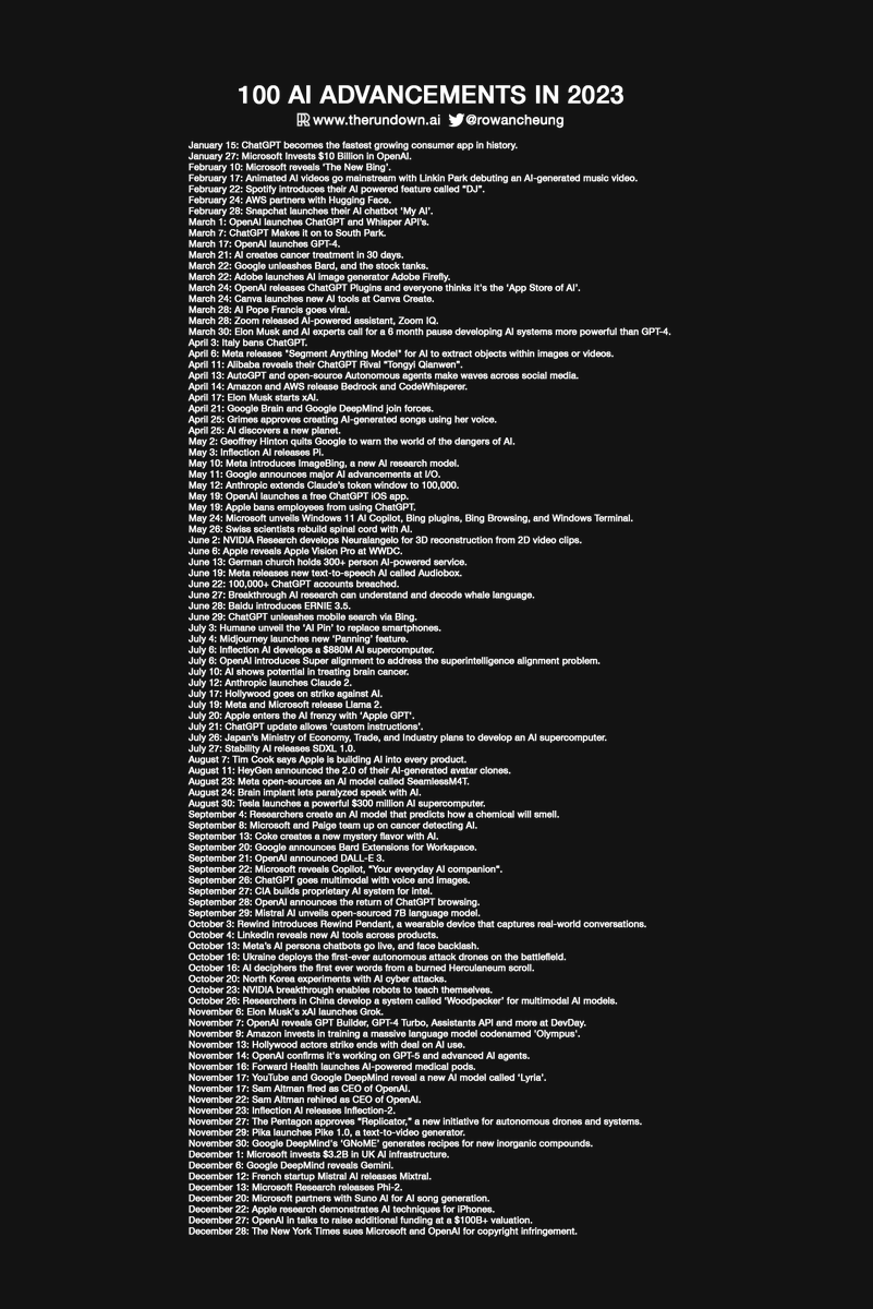 OpenAI年收入破16亿美元！AI元年英伟达暴涨239%+2024年AI大事件预测  第16张