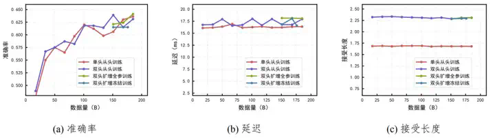 还得是华为！Pangu Ultra MoE架构：不用GPU，你也可以这样训练准万亿MoE大模型  第7张