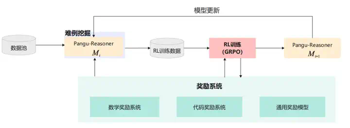 还得是华为！Pangu Ultra MoE架构：不用GPU，你也可以这样训练准万亿MoE大模型  第8张
