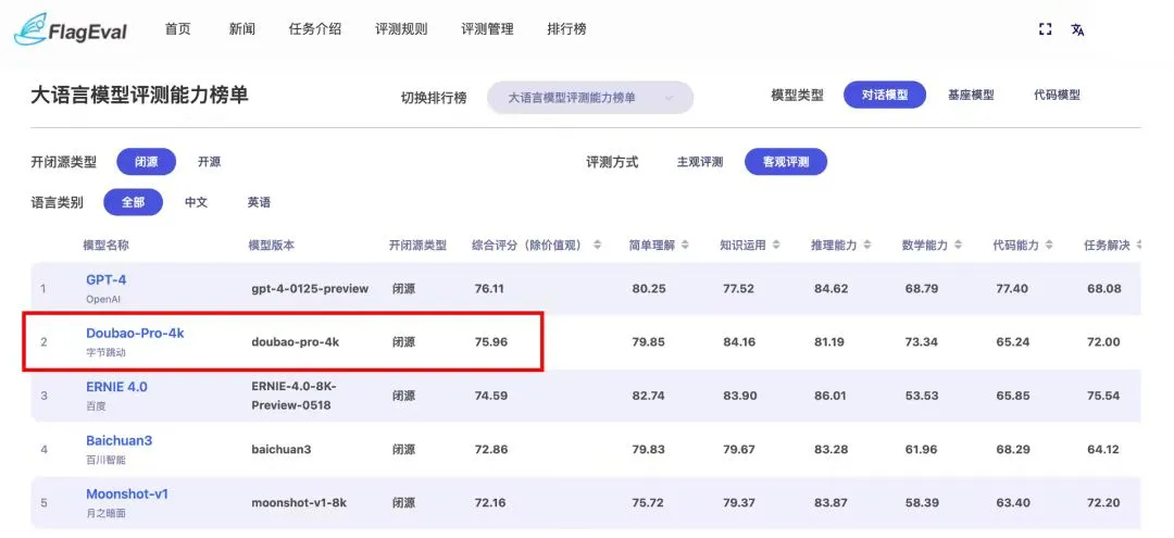 飞书，为何成为国内大模型独角兽们的共同选择？  第3张