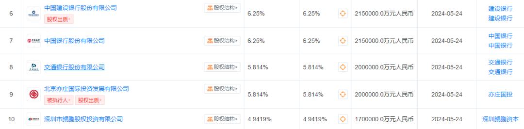 3440亿，大基金三期来了，与前两期有何变化？  第3张