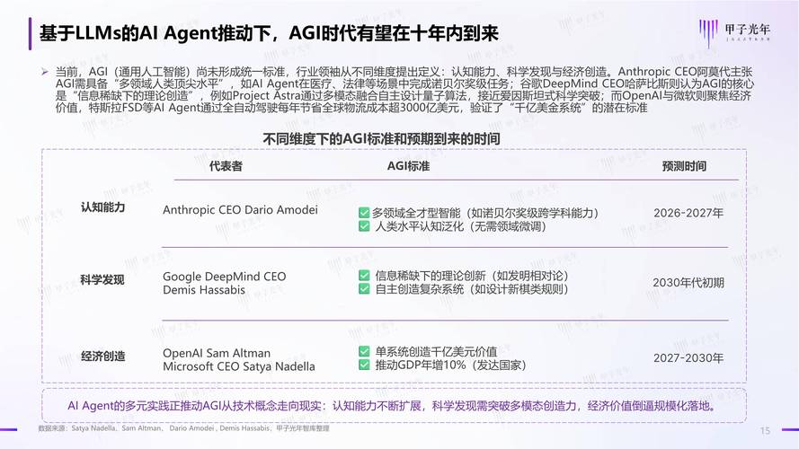 2025上半年,AI Agent领域有什么变化和机会?- 峰瑞研究所 第2张 2025上半年,AI Agent领域有什么变化和机会?- 峰瑞研究所 第2张