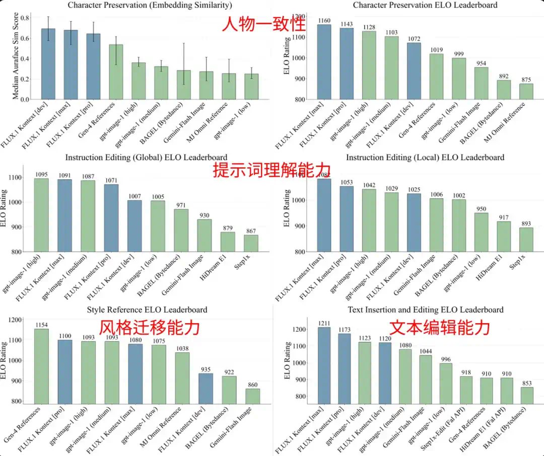 Kontext上线！LiblibAI 满血版F.1生态再添新成员  第7张