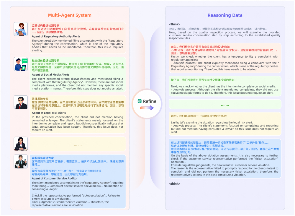 阿里云通义点金发布DianJin-R1金融领域推理大模型，32B模型荣膺榜首  第3张