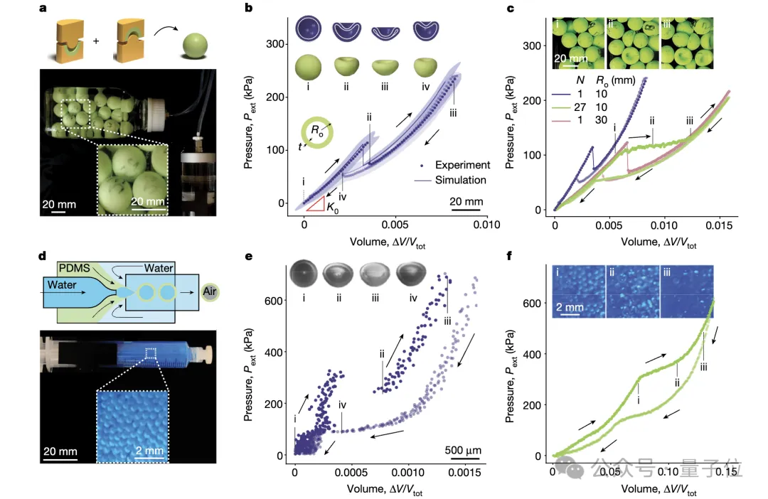 液体都“智能”可编程了？哈佛新型超材料登Nature，粘度、透明度、弹性可变  第17张