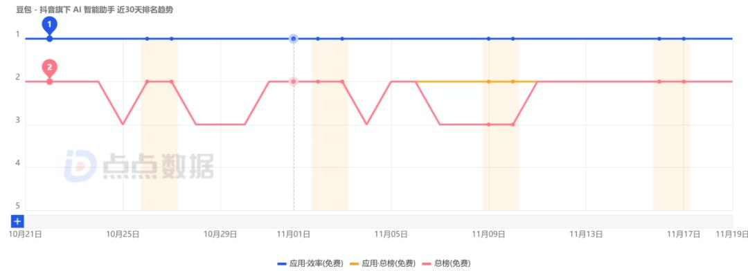 月活全球第二，用户粘性却一言难尽？字节AI布局全盘点  第1张