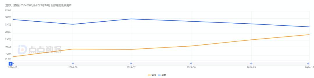 月活全球第二，用户粘性却一言难尽？字节AI布局全盘点  第2张