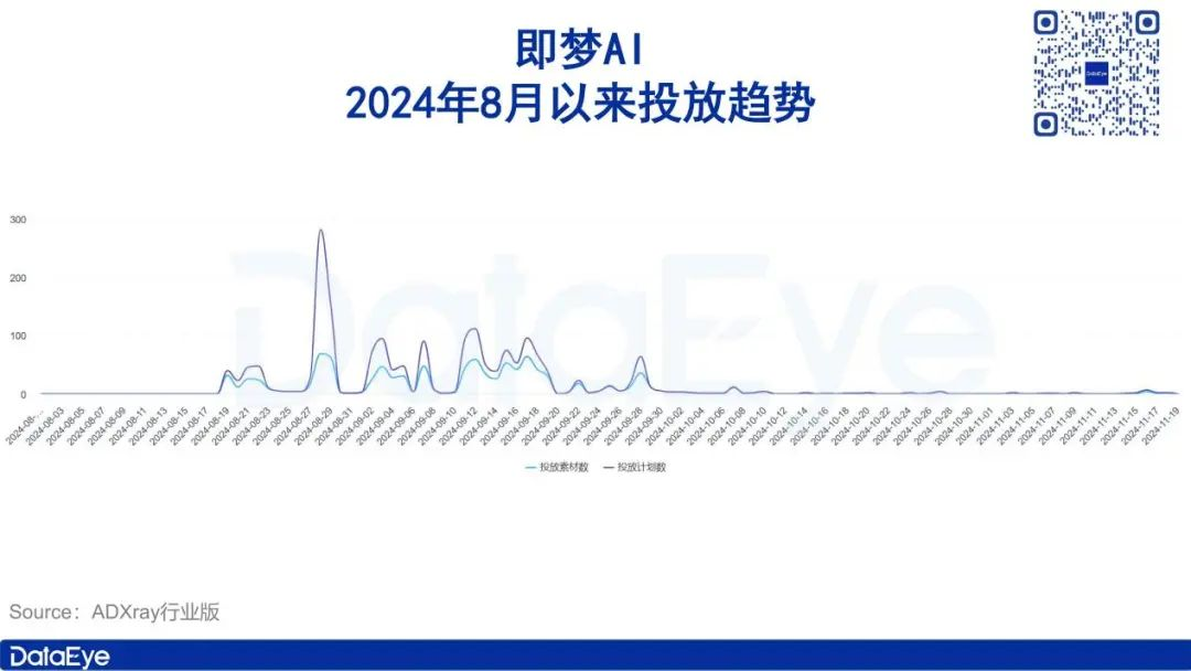月活全球第二，用户粘性却一言难尽？字节AI布局全盘点  第8张