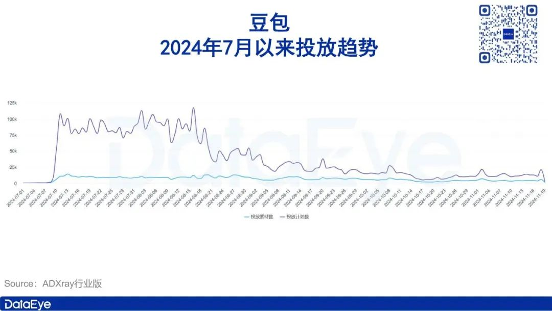 月活全球第二，用户粘性却一言难尽？字节AI布局全盘点  第9张