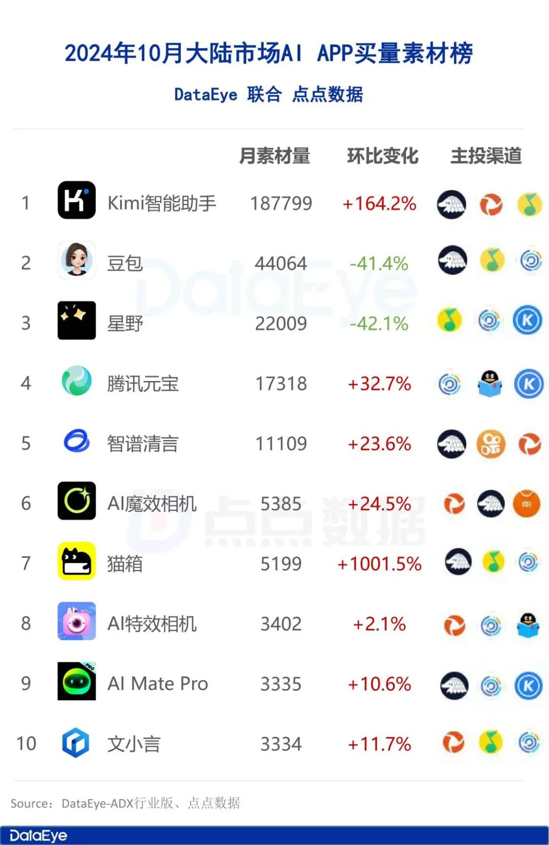 月活全球第二，用户粘性却一言难尽？字节AI布局全盘点  第10张