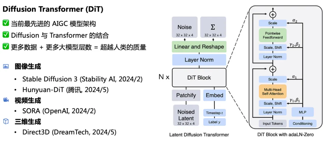 3D 版 SORA 来了！DreamTech 推出全球首个原生 3D-DiT 大模型 Direct3D  第6张
