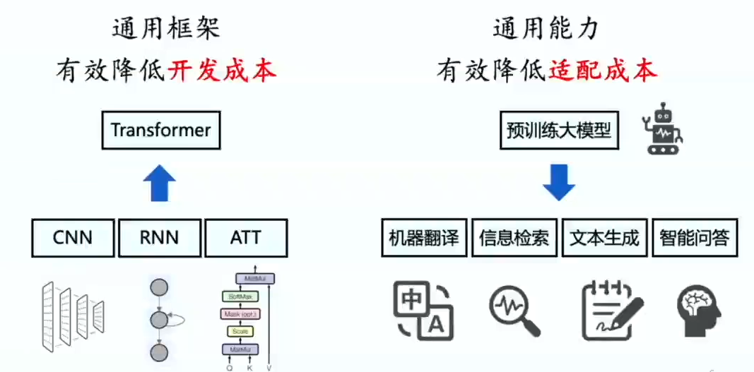 外滩掀起“AI热”，麦肯锡中国区主席预测AI行业收益将达到25万亿美元  第3张