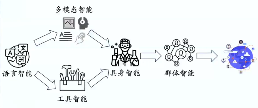 外滩掀起“AI热”，麦肯锡中国区主席预测AI行业收益将达到25万亿美元  第4张