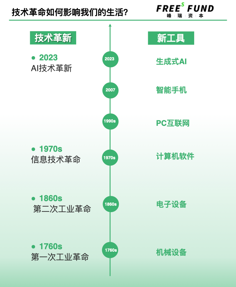 迈向2024，AI创业有哪些新机会？  第10张