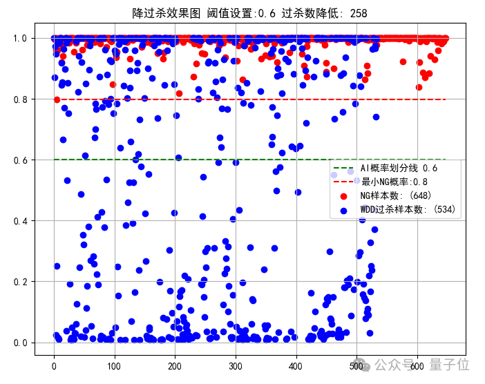 AI改造激光焊接检测！“过杀”率暴降50%，国际头部客户产线已用上  第3张