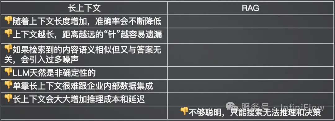 万字长文梳理 2024 年的 RAG  第2张