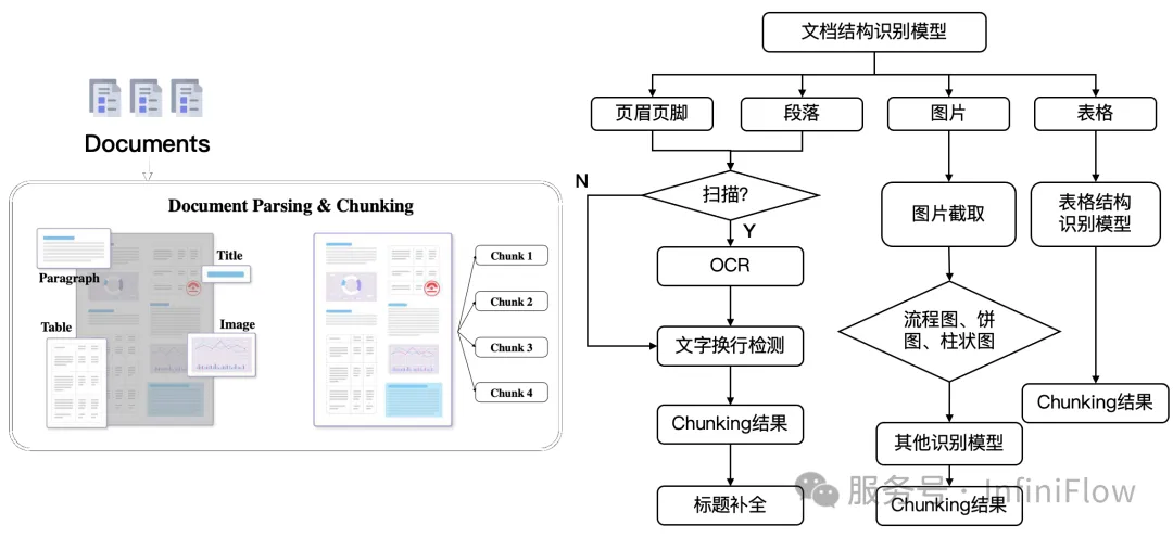 万字长文梳理 2024 年的 RAG  第4张