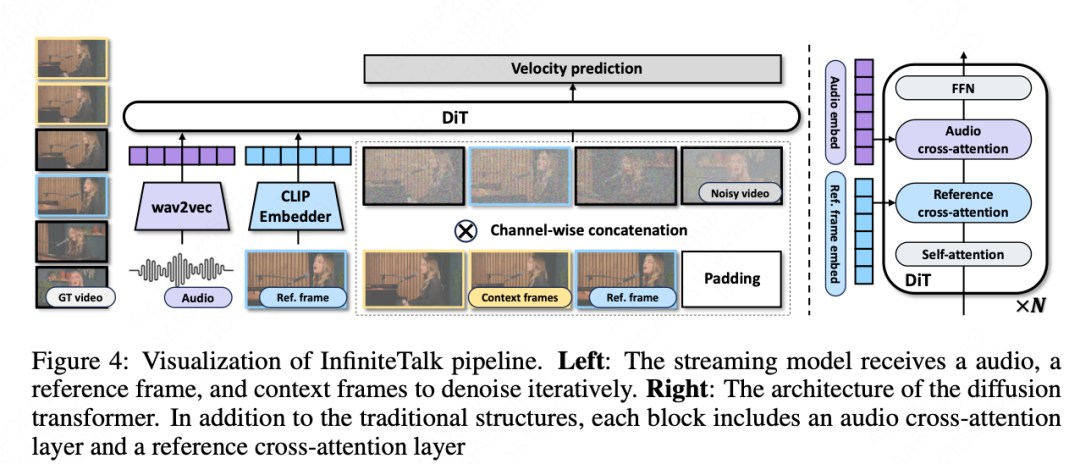 告别「面瘫」配音，InfiniteTalk开启从口型同步到全身表达新范式  第6张