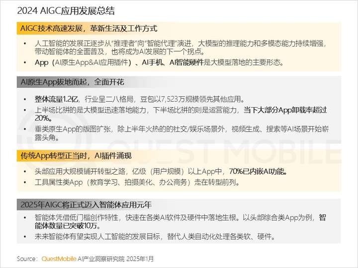 QuestMobile2024年AIGC应用发展年度报告：AI原生APP三强争霸，AI应用“四大模式”形成，智能体数量超过小程序  第2张