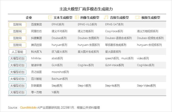 QuestMobile2024年AIGC应用发展年度报告：AI原生APP三强争霸，AI应用“四大模式”形成，智能体数量超过小程序  第5张