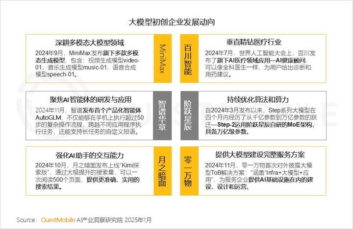 QuestMobile2024年AIGC应用发展年度报告：AI原生APP三强争霸，AI应用“四大模式”形成，智能体数量超过小程序  第7张