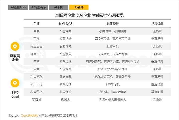 QuestMobile2024年AIGC应用发展年度报告：AI原生APP三强争霸，AI应用“四大模式”形成，智能体数量超过小程序  第14张
