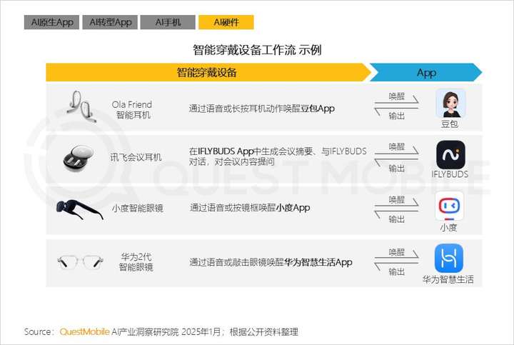 QuestMobile2024年AIGC应用发展年度报告：AI原生APP三强争霸，AI应用“四大模式”形成，智能体数量超过小程序  第15张