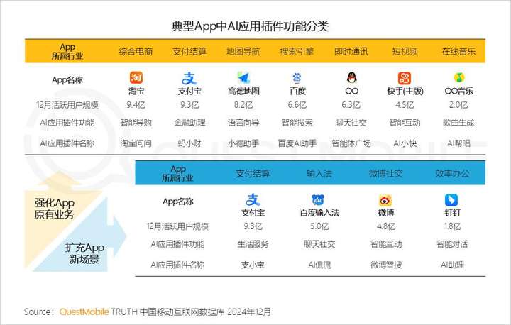 QuestMobile2024年AIGC应用发展年度报告：AI原生APP三强争霸，AI应用“四大模式”形成，智能体数量超过小程序  第28张