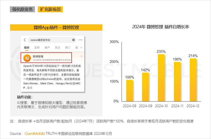 QuestMobile2024年AIGC应用发展年度报告：AI原生APP三强争霸，AI应用“四大模式”形成，智能体数量超过小程序  第32张