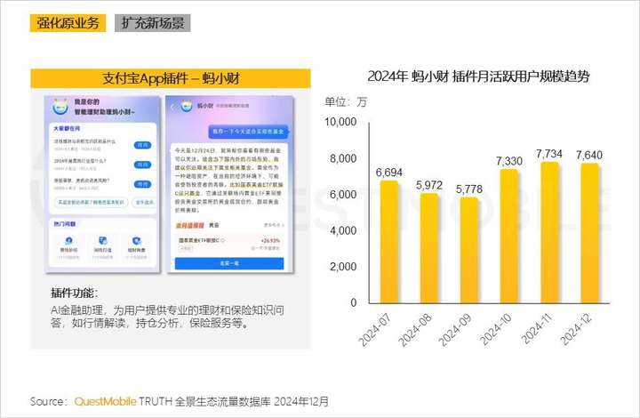 QuestMobile2024年AIGC应用发展年度报告：AI原生APP三强争霸，AI应用“四大模式”形成，智能体数量超过小程序  第30张