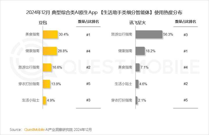 QuestMobile2024年AIGC应用发展年度报告：AI原生APP三强争霸，AI应用“四大模式”形成，智能体数量超过小程序  第43张