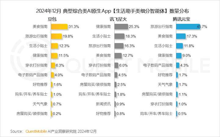 QuestMobile2024年AIGC应用发展年度报告：AI原生APP三强争霸，AI应用“四大模式”形成，智能体数量超过小程序  第42张