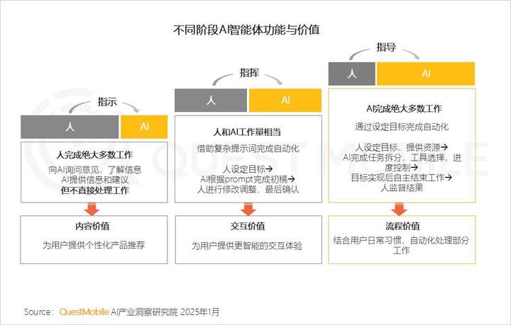 QuestMobile2024年AIGC应用发展年度报告：AI原生APP三强争霸，AI应用“四大模式”形成，智能体数量超过小程序  第44张