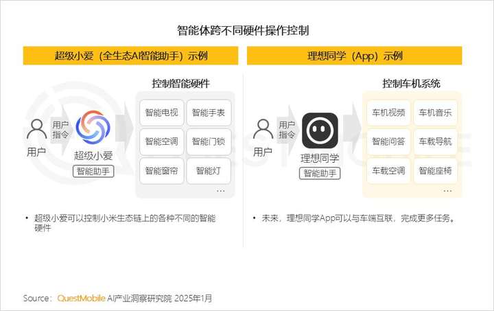 QuestMobile2024年AIGC应用发展年度报告：AI原生APP三强争霸，AI应用“四大模式”形成，智能体数量超过小程序  第46张