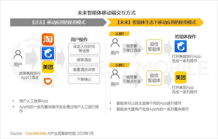 QuestMobile2024年AIGC应用发展年度报告：AI原生APP三强争霸，AI应用“四大模式”形成，智能体数量超过小程序  第45张