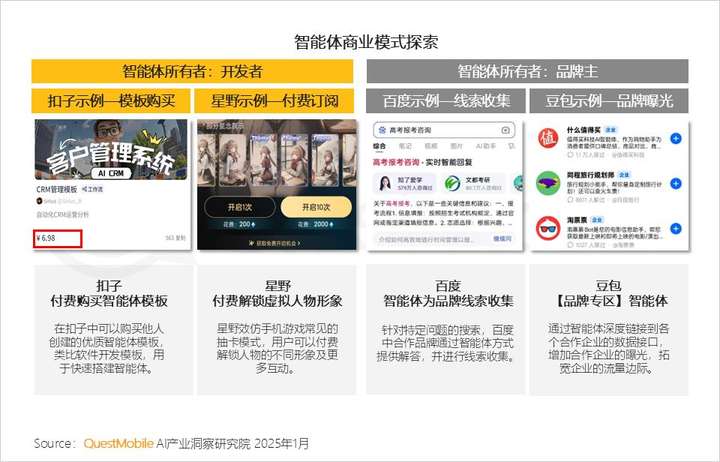 QuestMobile2024年AIGC应用发展年度报告：AI原生APP三强争霸，AI应用“四大模式”形成，智能体数量超过小程序  第47张