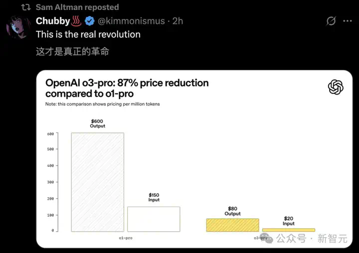 刚刚，OpenAI最强推理模型o3-pro诞生！碾压Gemini 2.5 Pro击穿底价  第5张