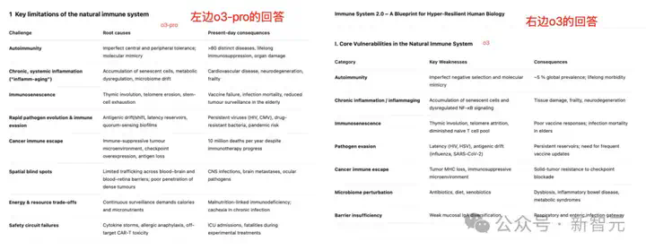 刚刚，OpenAI最强推理模型o3-pro诞生！碾压Gemini 2.5 Pro击穿底价  第25张