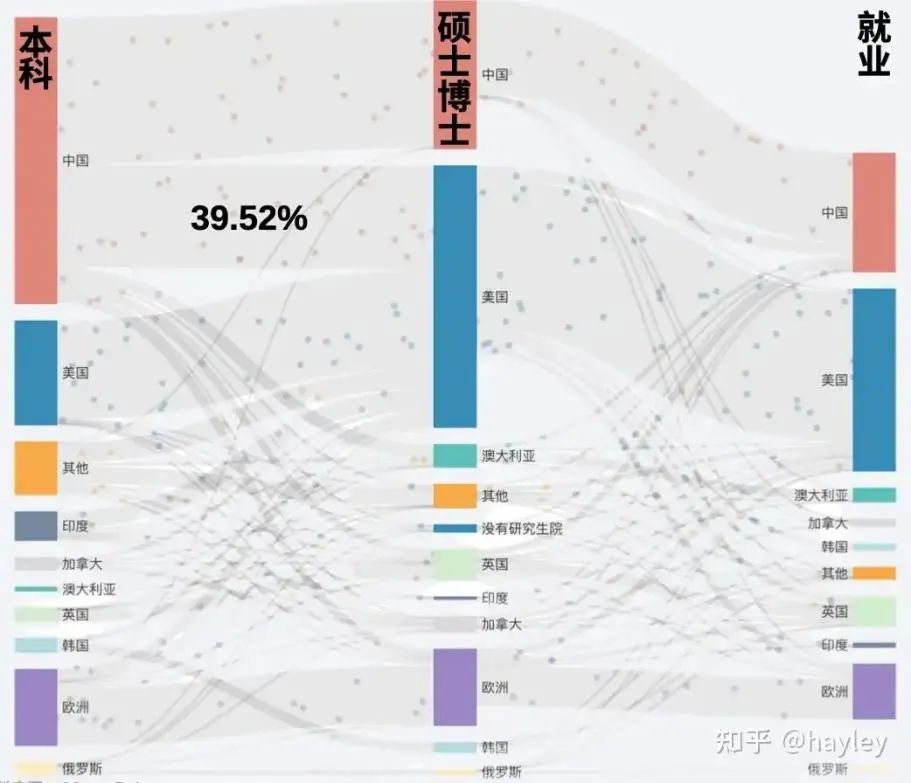 ​“创造市场”与“算法进化”，中美AI竞速的岔路口  第2张