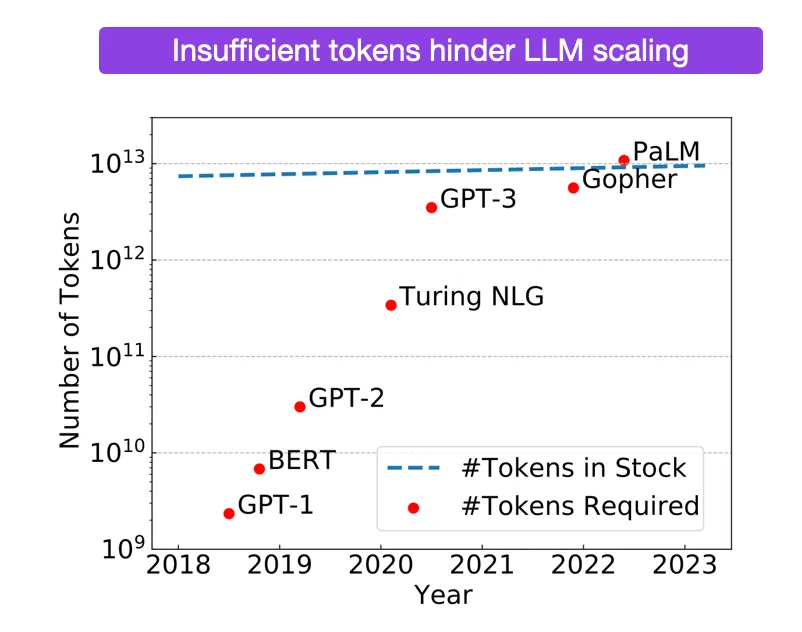 Scaling 能通往 AGI 吗？万字科普 Law 的业内争议与讨论  第3张