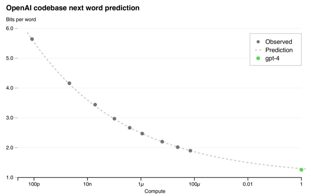 Scaling 能通往 AGI 吗？万字科普 Law 的业内争议与讨论  第5张