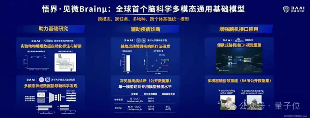 4位图灵奖得主布道，2大冠军机器人登台，“AI春晚”果然又高又硬  第9张