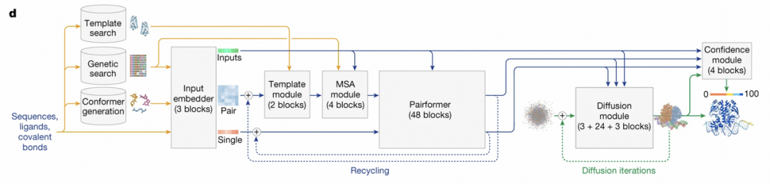 Chai Discovery：OpenAI 投资的 AI4Sci 公司，AlphaFold 最快追赶者  第7张