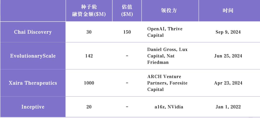 Chai Discovery：OpenAI 投资的 AI4Sci 公司，AlphaFold 最快追赶者  第11张