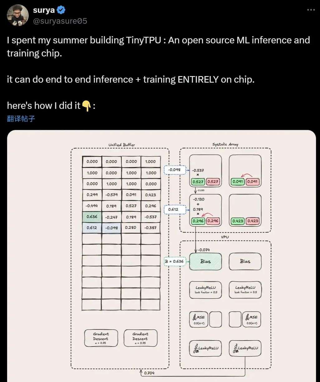 三个月、零基础手搓一块TPU，能推理能训练，还是开源的  第1张
