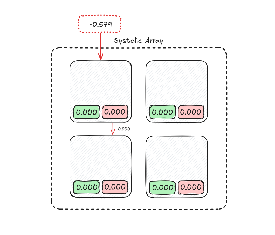 三个月、零基础手搓一块TPU，能推理能训练，还是开源的  第27张
