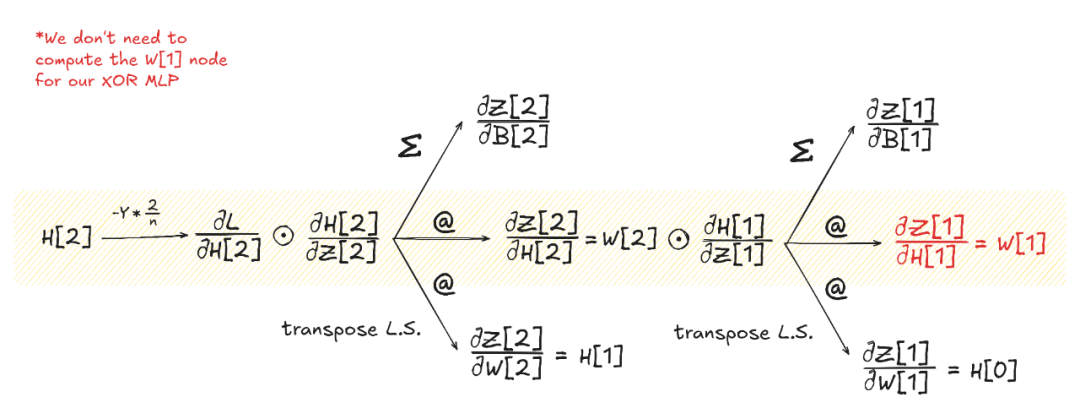 三个月、零基础手搓一块TPU，能推理能训练，还是开源的  第34张
