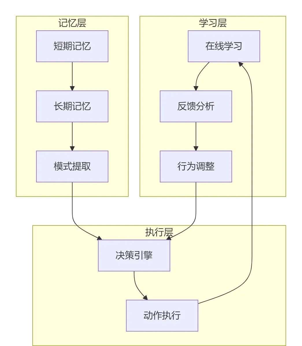 字节的Trae-Agent开源，它才是真“源神”~  第6张
